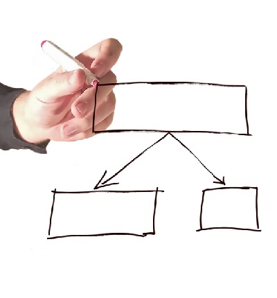 Visuelle Modellierung