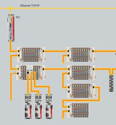 SPS-Netzwerkdiagramm