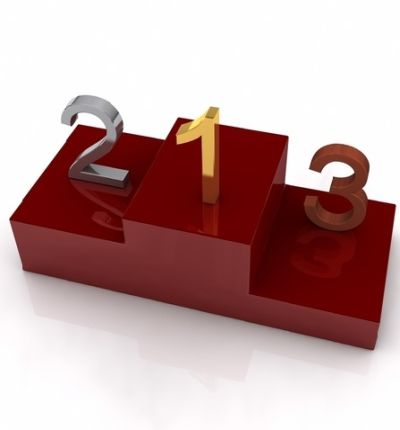 Erfolg ist kein Zufall