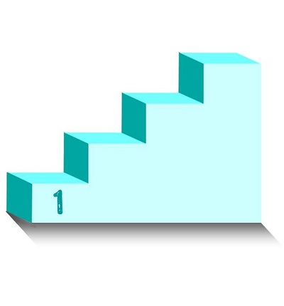 Mache Backups, nehme kleine Änderungen vor und teste viel